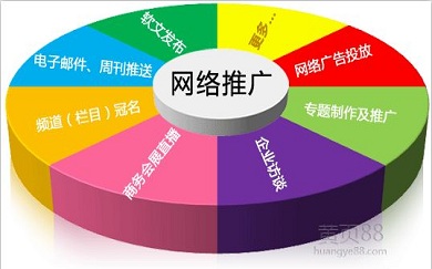 網(wǎng)頁推廣,網(wǎng)頁營銷,商城網(wǎng)站推廣