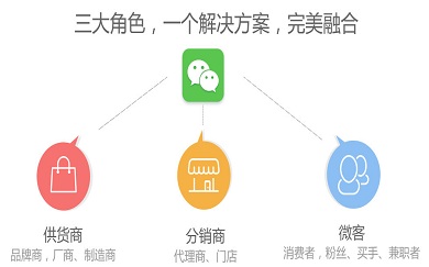 微信開發(fā)，微信商城，微信網(wǎng)頁，微信小程序