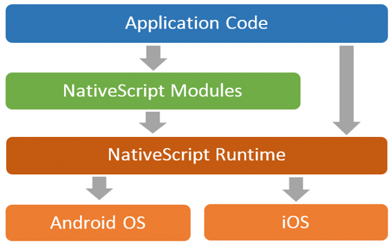 app，app制作，app開發(fā)