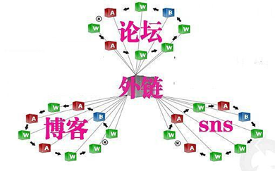 網(wǎng)站，網(wǎng)站推廣，網(wǎng)站開發(fā)，網(wǎng)站制作，電商網(wǎng)頁(yè)