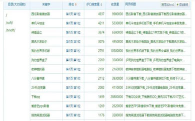  南昌網(wǎng)站建設(shè),南昌網(wǎng)絡(luò)公司,南昌APP開發(fā),江西APP定制開發(fā),南昌網(wǎng)站設(shè)計,南昌微信開發(fā),南昌商