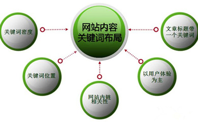 南昌網(wǎng)站建設(shè),南昌網(wǎng)絡(luò)公司,南昌APP開發(fā),江西APP定制開發(fā),南昌網(wǎng)站設(shè)計,南昌微信開發(fā),南昌商城