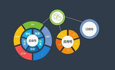 南昌APP開發(fā),南昌APP制作,南昌app開發(fā)公司,南昌小程序開發(fā),南昌網站建設,江西APP定制開發(fā)
