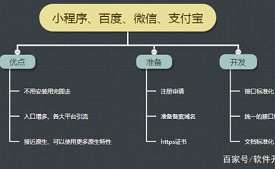 南昌APP開(kāi)發(fā),南昌APP制作,南昌app開(kāi)發(fā)公司,南昌小程序開(kāi)發(fā),南昌網(wǎng)站建設(shè),江西APP定制開(kāi)發(fā)