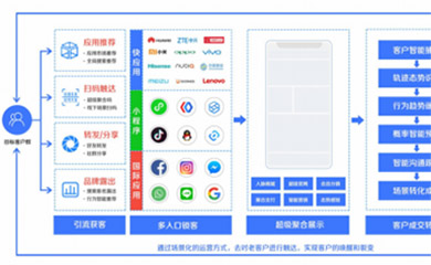 南昌APP開發(fā),南昌APP制作,南昌app開發(fā)公司,南昌小程序開發(fā),南昌網(wǎng)站建設(shè),江西APP定制開發(fā)