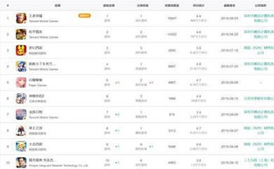 南昌APP開發(fā),南昌APP制作,南昌app開發(fā)公司,南昌小程序開發(fā),南昌網(wǎng)站建設(shè),江西APP定制開發(fā)