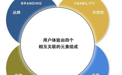南昌APP開(kāi)發(fā),南昌APP制作,南昌app開(kāi)發(fā)公司,南昌小程序開(kāi)發(fā),南昌網(wǎng)站建設(shè),江西APP定制開(kāi)發(fā)