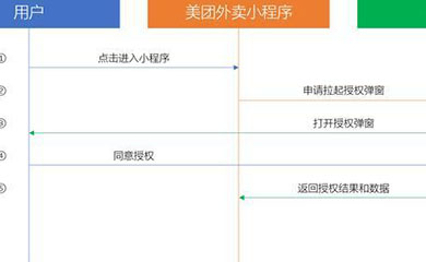 南昌APP開發(fā),南昌APP制作,南昌app開發(fā)公司,南昌小程序開發(fā),南昌網(wǎng)站建設,江西APP定制開發(fā)