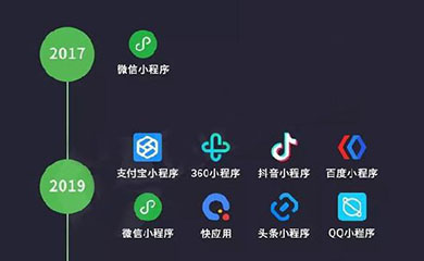 南昌APP開發(fā),南昌APP制作,南昌app開發(fā)公司,南昌小程序開發(fā),南昌網(wǎng)站建設(shè),江西APP定制開發(fā)