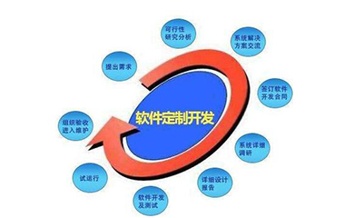南昌APP開發(fā),南昌APP制作,南昌app開發(fā)公司,南昌小程序開發(fā),南昌網(wǎng)站建設(shè),江西APP定制開發(fā)